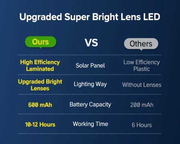 Solar Fence & Step Lights (4/8/12 Pack) – Waterproof LED Outdoor Wall Lighting (Warm or Cool White)