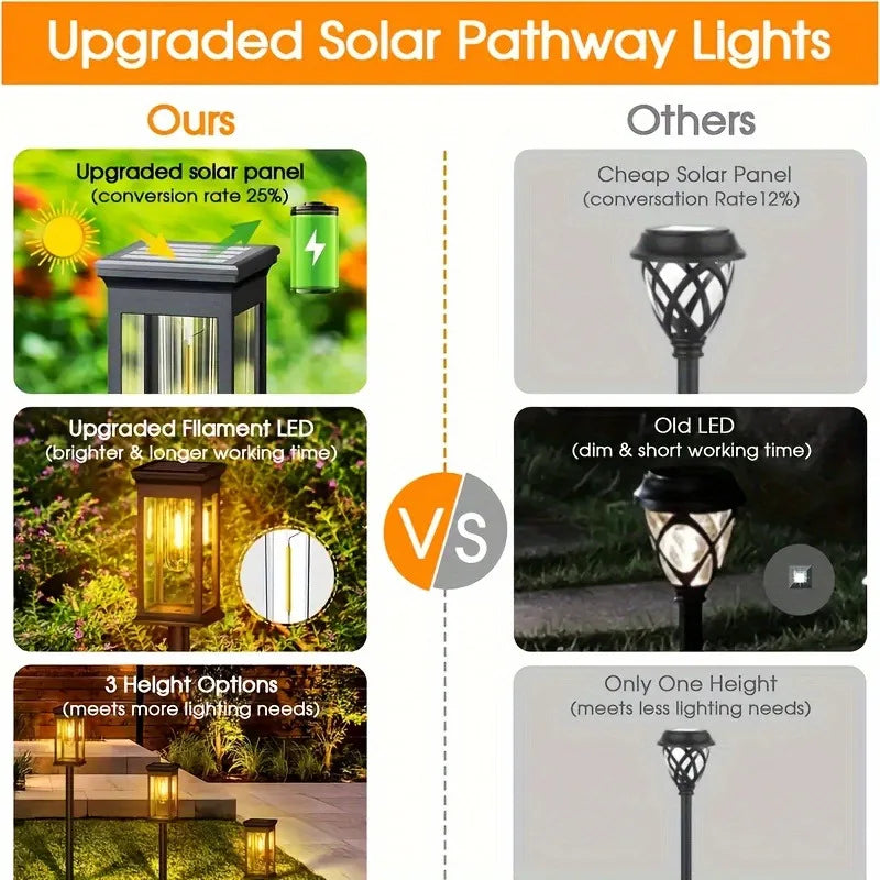 Solar Pathway Lights (2/4/6/8 Pack) – IP65 Waterproof LED Garden Lights for Walkways, Yard & Landscape